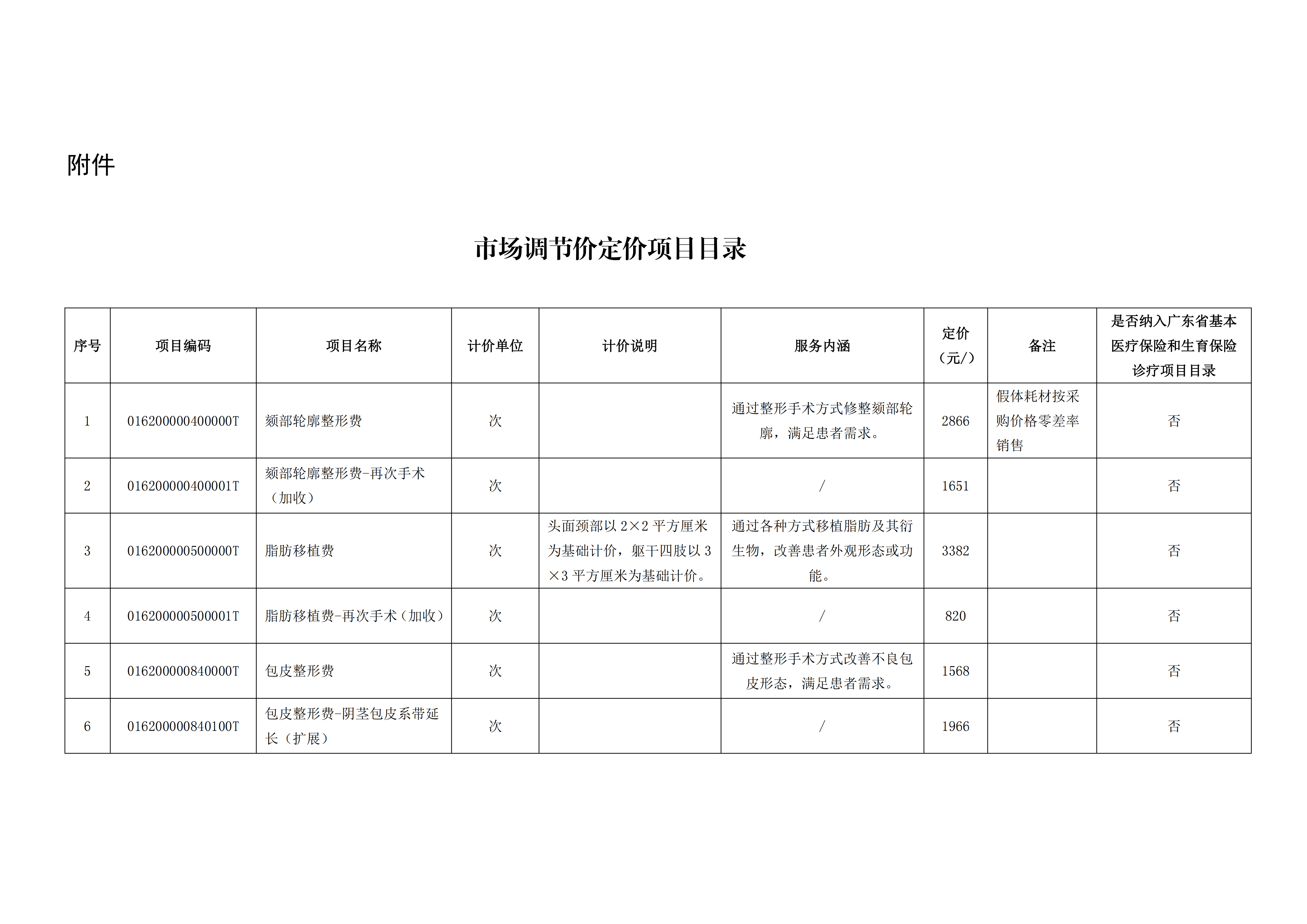 关于市场调节价医疗服务项目“颏部轮廓整形费”等价格的公示-公章-副本_02.png