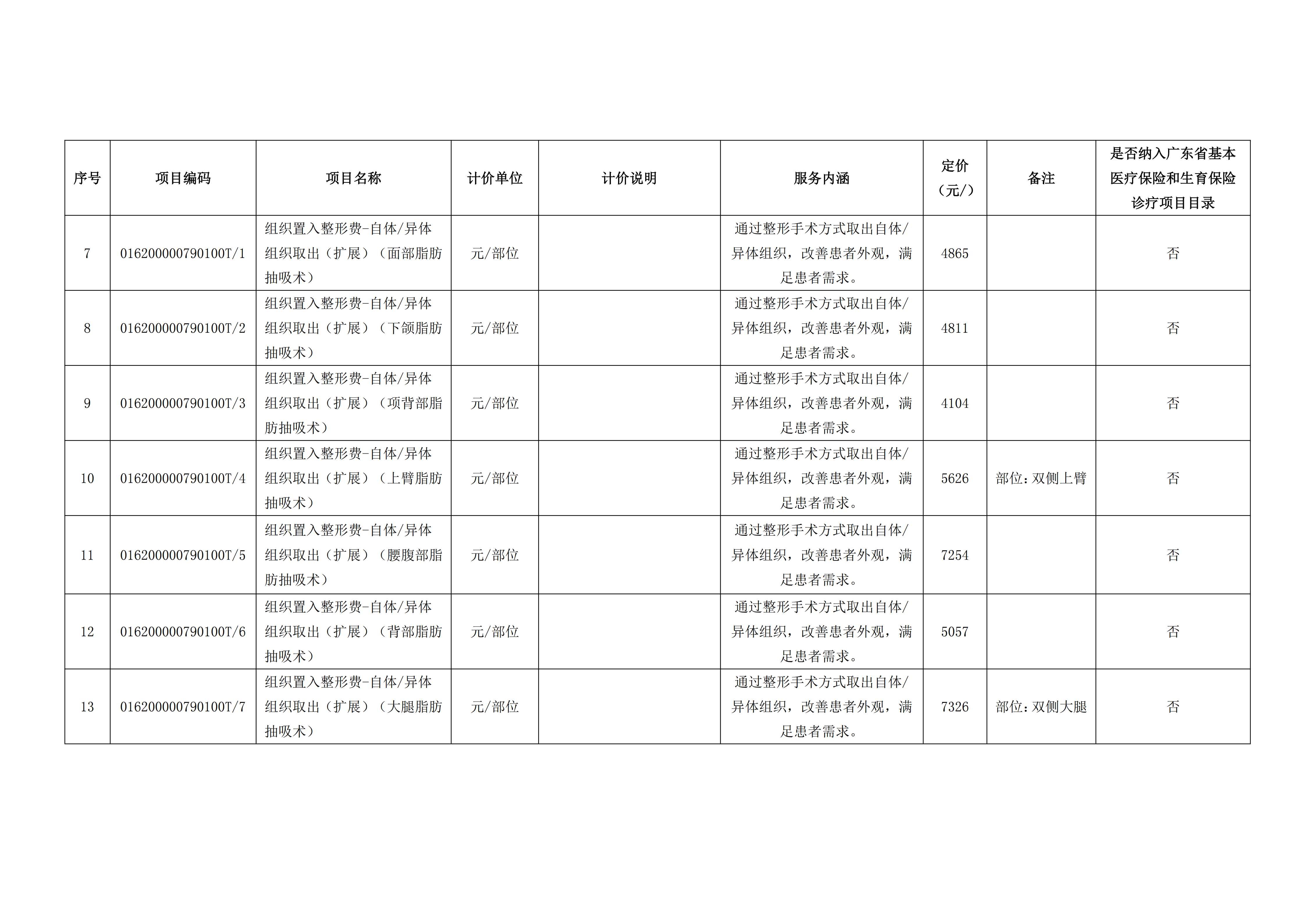 关于市场调节价医疗服务项目“颏部轮廓整形费”等价格的公示-公章-副本_03.png