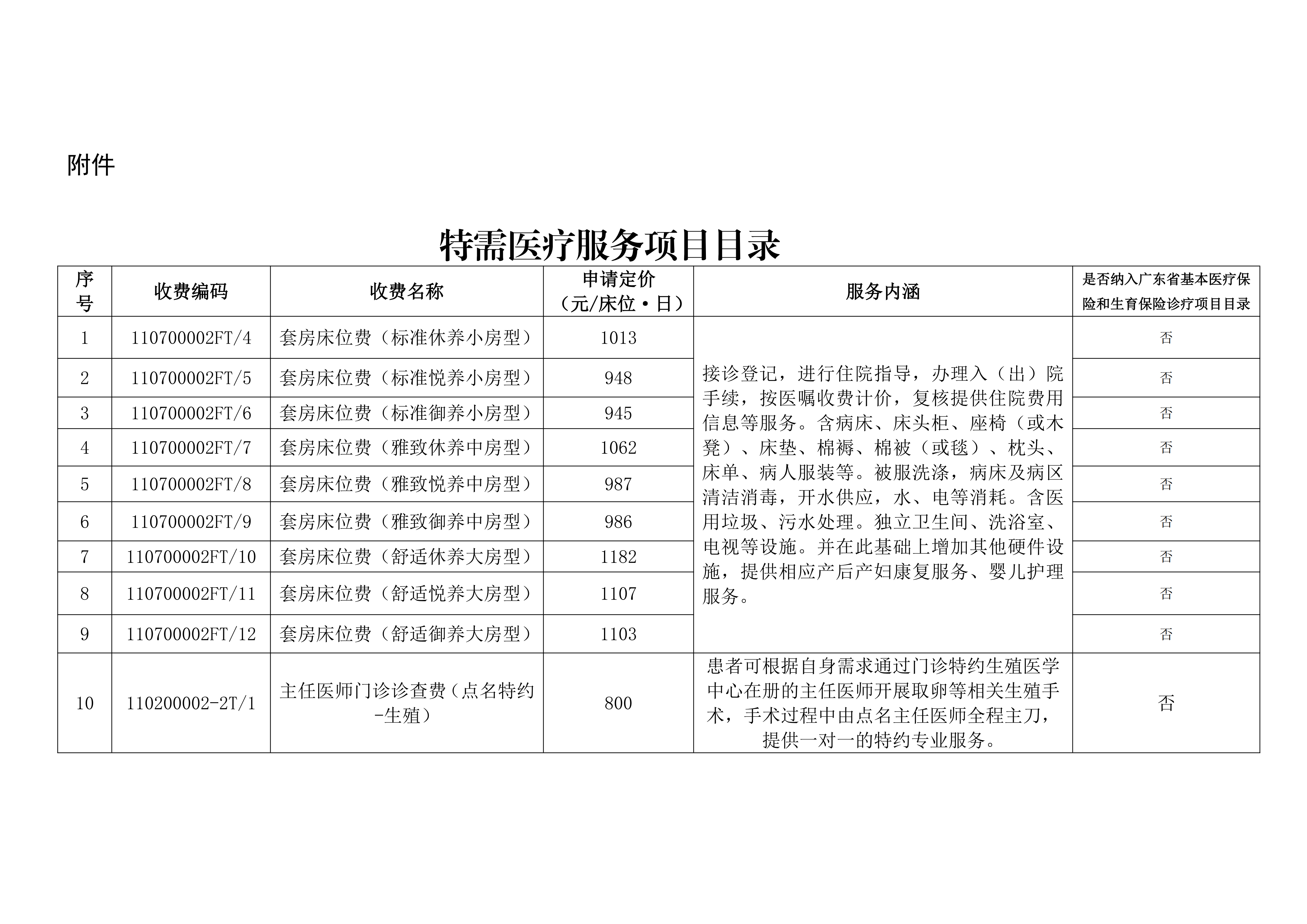 关于特需医疗服务项目“套房床位费(标准休养小房型)”等价格的公示-公章_02.png